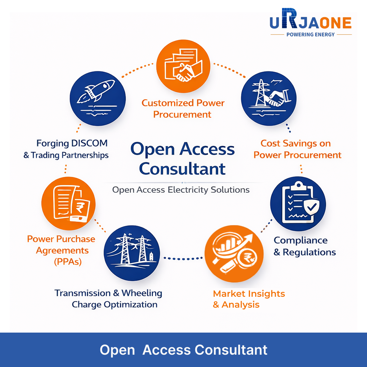 Energy Open Access - Preliminary Advisory